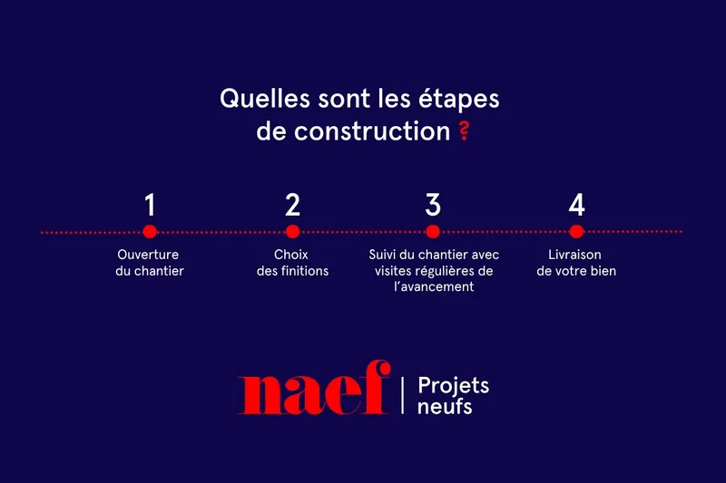 Appartement 1.5 pièces à Mille52 — 6