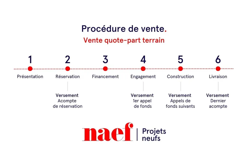 Appartement 4.5 pièces à Bourg — 6