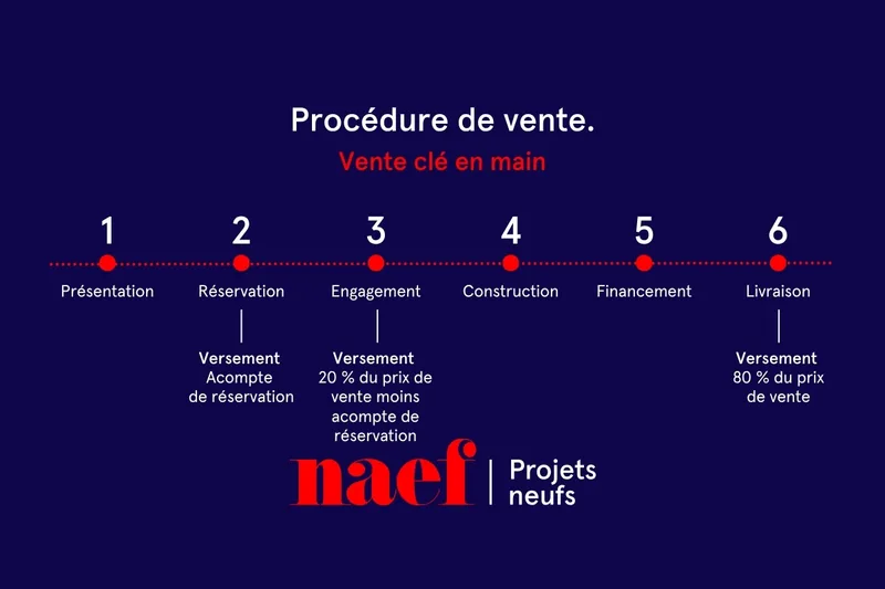 Appartement 5.5 pièces à Le Mont-sur-Lausanne — 6